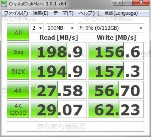 CSS25U3SVベンチマーク