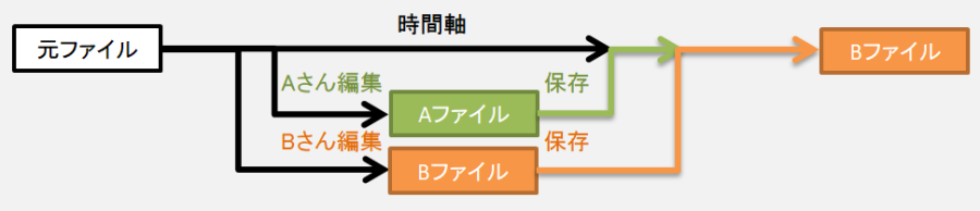 20180415_lock.png