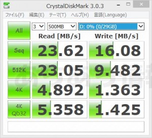 TS32GUSDHC10Eベンチマーク
